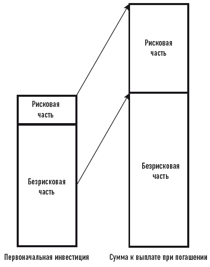 Иллюстрация к книге — Деньговодство: руководство по выращиванию ваших денег [i_039.jpg]