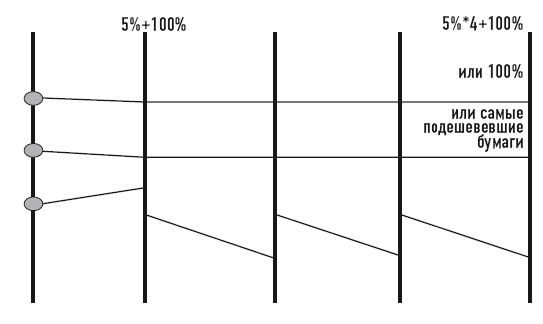 Иллюстрация к книге — Деньговодство: руководство по выращиванию ваших денег [i_040.jpg]