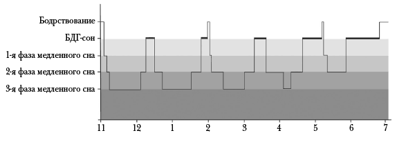 Иллюстрация к книге — Мозг, ты спишь? 14 историй, которые приоткроют дверь в ночную жизнь нашего самого загадочного органа [i_001.jpg]