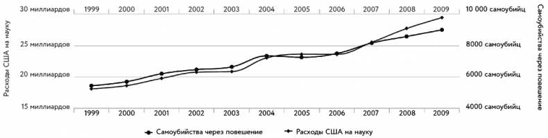Иллюстрация к книге — Философия без дураков. Как логические ошибки становятся мировоззрением и как с этим бороться? [i_001.jpg]