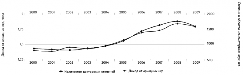 Иллюстрация к книге — Философия без дураков. Как логические ошибки становятся мировоззрением и как с этим бороться? [i_004.jpg]