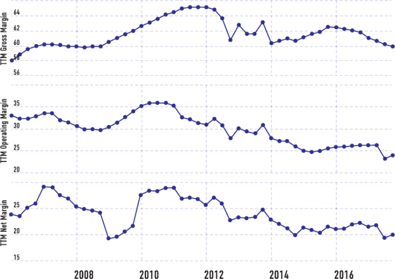 Иллюстрация к книге — От носорога к единорогу. Как провести компанию через трансформацию в цифровую эпоху и избежать смертельных ловушек [i_020.jpg]