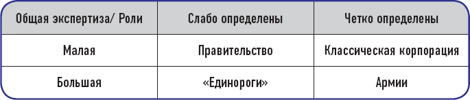 Иллюстрация к книге — От носорога к единорогу. Как провести компанию через трансформацию в цифровую эпоху и избежать смертельных ловушек [i_023.jpg]