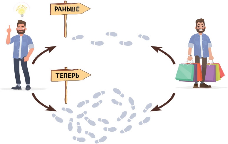 Иллюстрация к книге — От носорога к единорогу. Как провести компанию через трансформацию в цифровую эпоху и избежать смертельных ловушек [i_034.jpg]