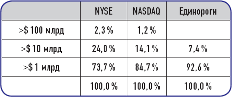 Иллюстрация к книге — От носорога к единорогу. Как провести компанию через трансформацию в цифровую эпоху и избежать смертельных ловушек [i_036.jpg]