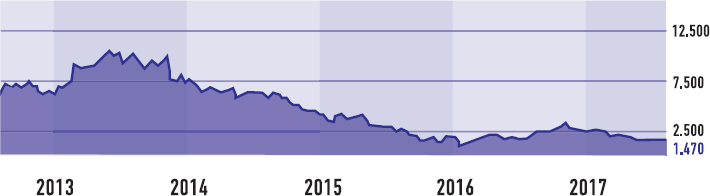 Иллюстрация к книге — От носорога к единорогу. Как провести компанию через трансформацию в цифровую эпоху и избежать смертельных ловушек [i_046.jpg]