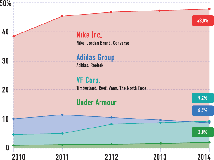 Иллюстрация к книге — От носорога к единорогу. Как провести компанию через трансформацию в цифровую эпоху и избежать смертельных ловушек [i_053.jpg]