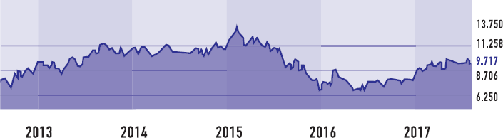 Иллюстрация к книге — От носорога к единорогу. Как провести компанию через трансформацию в цифровую эпоху и избежать смертельных ловушек [i_057.jpg]