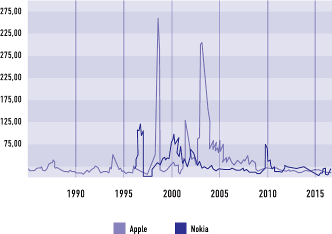 Иллюстрация к книге — От носорога к единорогу. Как провести компанию через трансформацию в цифровую эпоху и избежать смертельных ловушек [i_060.jpg]