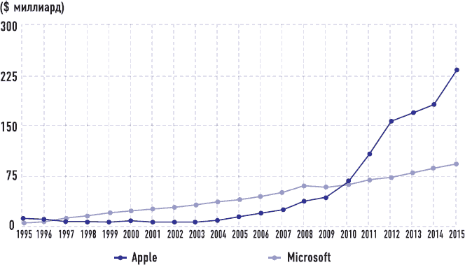 Иллюстрация к книге — От носорога к единорогу. Как провести компанию через трансформацию в цифровую эпоху и избежать смертельных ловушек [i_062.jpg]