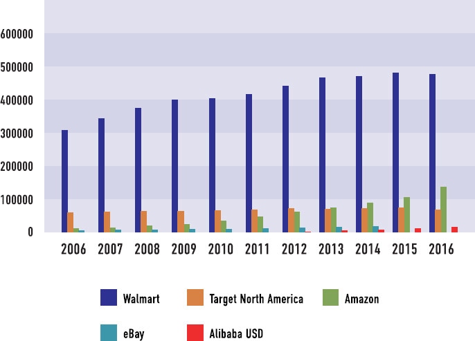 Иллюстрация к книге — От носорога к единорогу. Как провести компанию через трансформацию в цифровую эпоху и избежать смертельных ловушек [i_063.jpg]