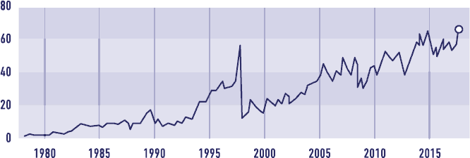 Иллюстрация к книге — От носорога к единорогу. Как провести компанию через трансформацию в цифровую эпоху и избежать смертельных ловушек [i_064.jpg]