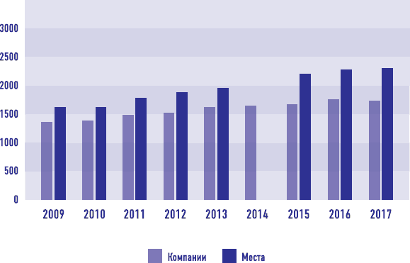 Иллюстрация к книге — От носорога к единорогу. Как провести компанию через трансформацию в цифровую эпоху и избежать смертельных ловушек [i_065.jpg]