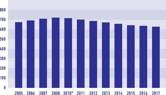 Иллюстрация к книге — От носорога к единорогу. Как провести компанию через трансформацию в цифровую эпоху и избежать смертельных ловушек [i_066.jpg]