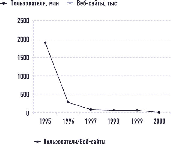 Иллюстрация к книге — От носорога к единорогу. Как провести компанию через трансформацию в цифровую эпоху и избежать смертельных ловушек [i_070.jpg]