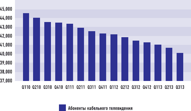 Иллюстрация к книге — От носорога к единорогу. Как провести компанию через трансформацию в цифровую эпоху и избежать смертельных ловушек [i_073.jpg]