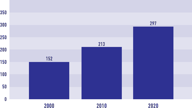 Иллюстрация к книге — От носорога к единорогу. Как провести компанию через трансформацию в цифровую эпоху и избежать смертельных ловушек [i_075.jpg]
