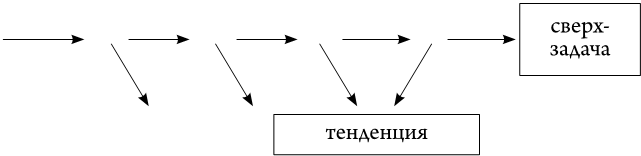 Иллюстрация к книге — Полный курс актерского мастерства. Работа актера над собой [i_004.jpg]
