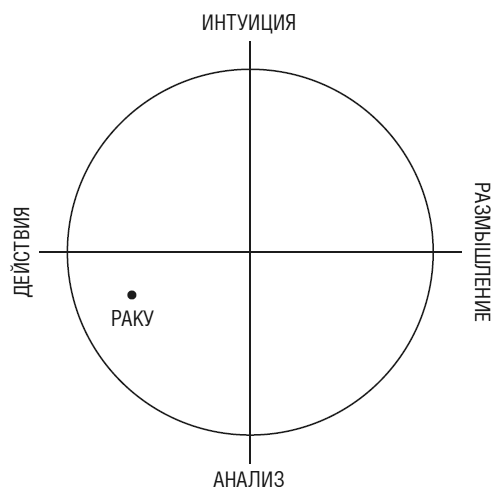 Иллюстрация к книге — Тебе нужно пространство. Освободи рабочий стол, голову и жизнь для того, что по-настоящему важно [i_003.jpg]