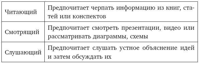 Иллюстрация к книге — Тебе нужно пространство. Освободи рабочий стол, голову и жизнь для того, что по-настоящему важно [i_007.jpg]