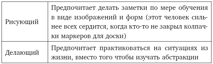 Иллюстрация к книге — Тебе нужно пространство. Освободи рабочий стол, голову и жизнь для того, что по-настоящему важно [i_008.jpg]