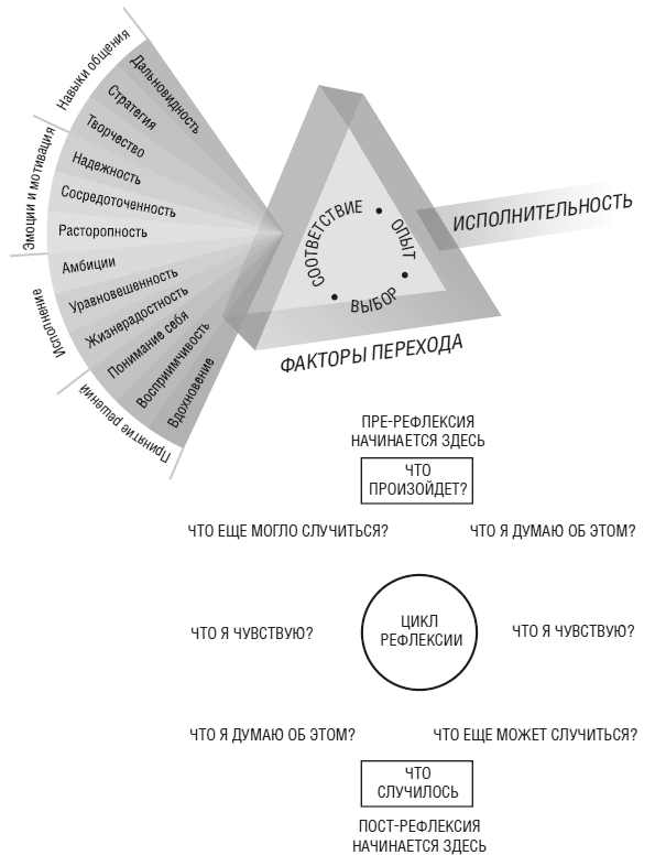 Иллюстрация к книге — Тебе нужно пространство. Освободи рабочий стол, голову и жизнь для того, что по-настоящему важно [i_009.jpg]