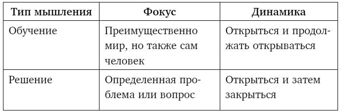 Иллюстрация к книге — Тебе нужно пространство. Освободи рабочий стол, голову и жизнь для того, что по-настоящему важно [i_012.jpg]