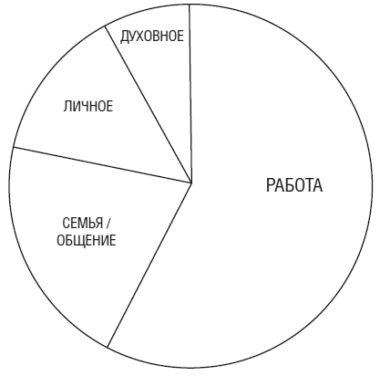 Иллюстрация к книге — Тебе нужно пространство. Освободи рабочий стол, голову и жизнь для того, что по-настоящему важно [i_033.jpg]