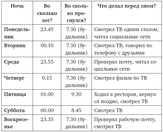 Иллюстрация к книге — Тебе нужно пространство. Освободи рабочий стол, голову и жизнь для того, что по-настоящему важно [i_034.jpg]