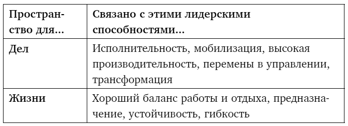Иллюстрация к книге — Тебе нужно пространство. Освободи рабочий стол, голову и жизнь для того, что по-настоящему важно [i_043.jpg]