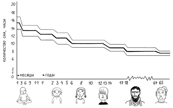 Иллюстрация к книге — Я не умею спать. Как самостоятельно выявить и устранить расстройства сна за 21 день [i_002.jpg]