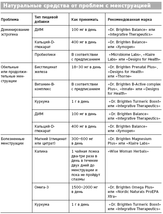 Иллюстрация к книге — Что скрывают противозачаточные. Как вернуть контроль над своими гормонами за 30 дней [i_003.jpg]