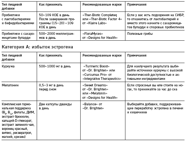 Иллюстрация к книге — Что скрывают противозачаточные. Как вернуть контроль над своими гормонами за 30 дней [i_015.jpg]