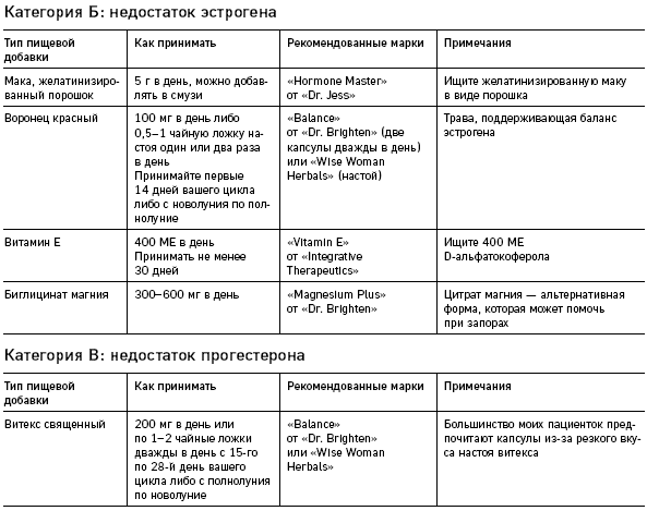 Иллюстрация к книге — Что скрывают противозачаточные. Как вернуть контроль над своими гормонами за 30 дней [i_016.jpg]