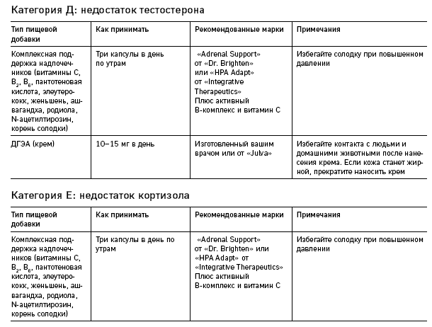 Иллюстрация к книге — Что скрывают противозачаточные. Как вернуть контроль над своими гормонами за 30 дней [i_019.jpg]