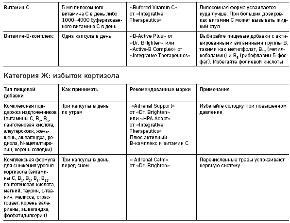 Иллюстрация к книге — Что скрывают противозачаточные. Как вернуть контроль над своими гормонами за 30 дней [i_020.jpg]
