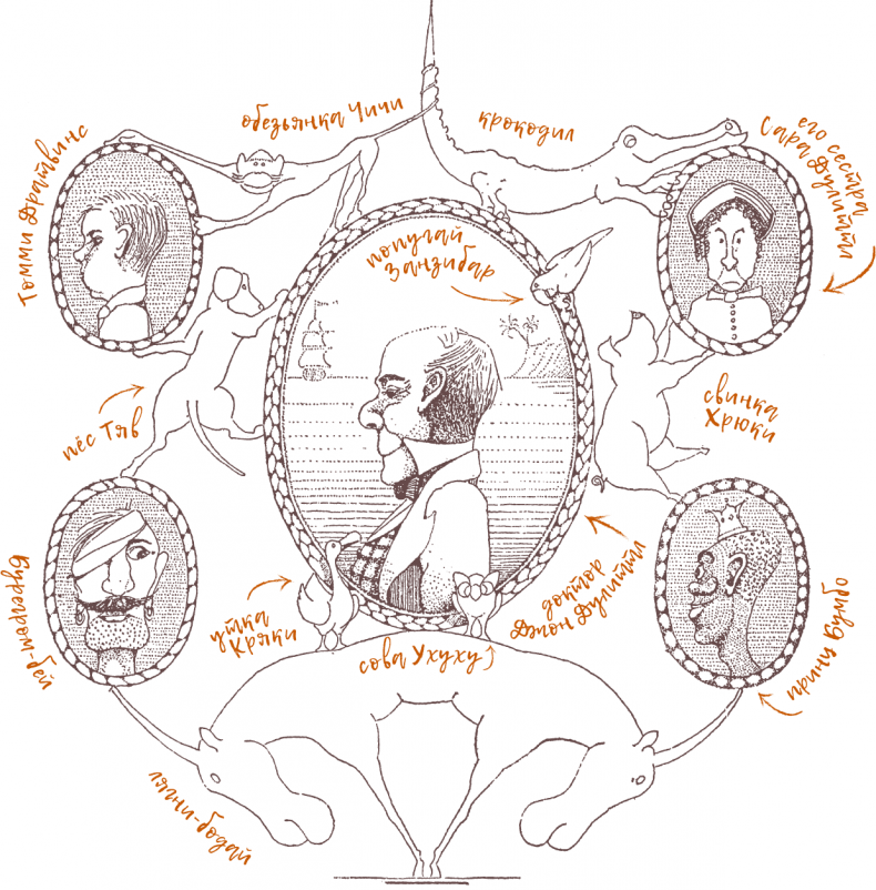 Иллюстрация к книге — История доктора Дулиттла [i_001.jpg]