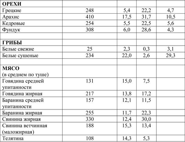 Иллюстрация к книге — Вся правда о диетах [i_009.jpg]