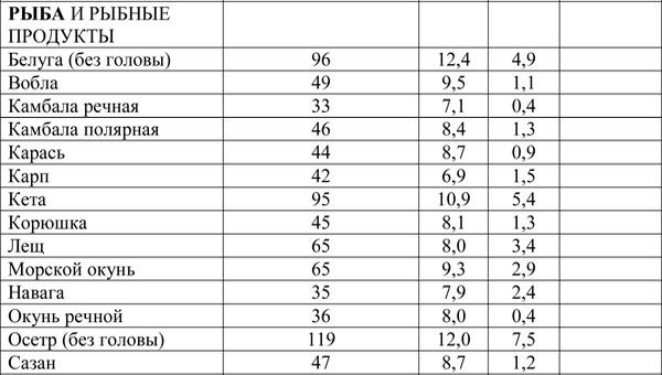 Иллюстрация к книге — Вся правда о диетах [i_012.jpg]