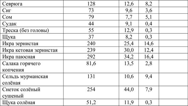 Иллюстрация к книге — Вся правда о диетах [i_013.jpg]