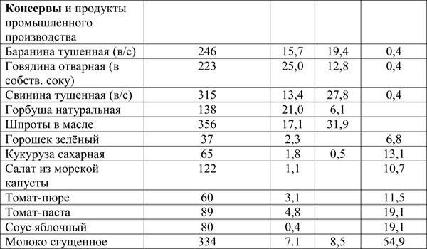Иллюстрация к книге — Вся правда о диетах [i_014.jpg]