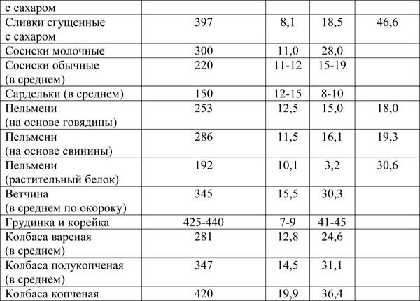 Иллюстрация к книге — Вся правда о диетах [i_015.jpg]