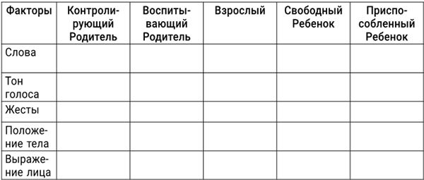 Иллюстрация к книге — Большая энциклопедия начинающего психолога. Самоучитель [i_003.jpg]
