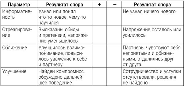 Иллюстрация к книге — Большая энциклопедия начинающего психолога. Самоучитель [i_012.jpg]