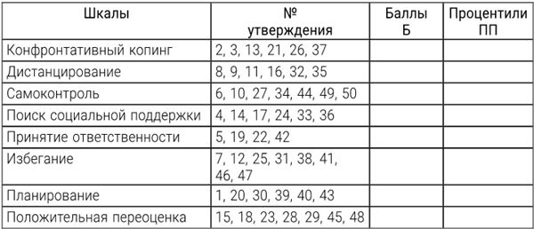 Иллюстрация к книге — Большая энциклопедия начинающего психолога. Самоучитель [i_019.jpg]