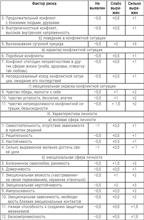 Иллюстрация к книге — Большая энциклопедия начинающего психолога. Самоучитель [i_022.jpg]