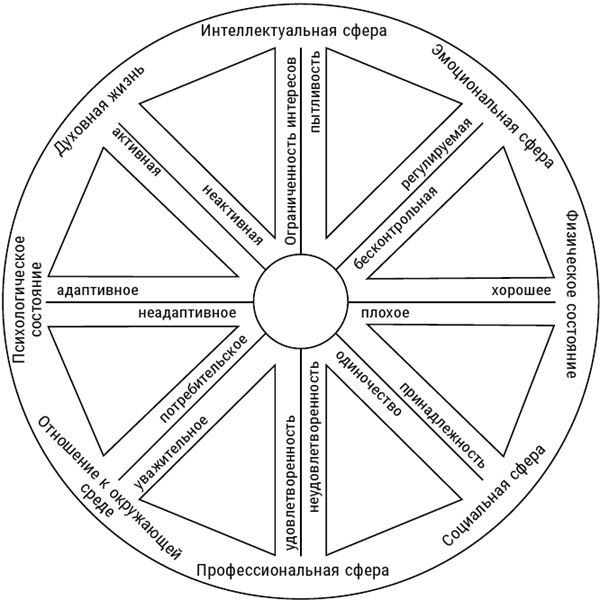 Иллюстрация к книге — Большая энциклопедия начинающего психолога. Самоучитель [i_034.jpg]