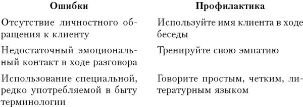 Иллюстрация к книге — Большая энциклопедия начинающего психолога. Самоучитель [i_035.jpg]