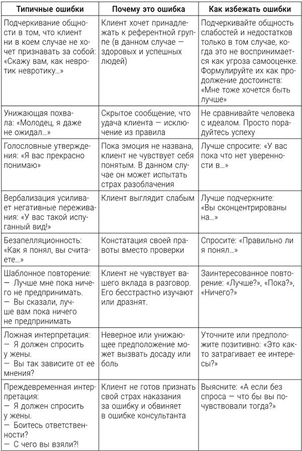 Иллюстрация к книге — Большая энциклопедия начинающего психолога. Самоучитель [i_037.jpg]