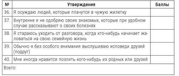 Иллюстрация к книге — Большая энциклопедия начинающего психолога. Самоучитель [i_047.jpg]